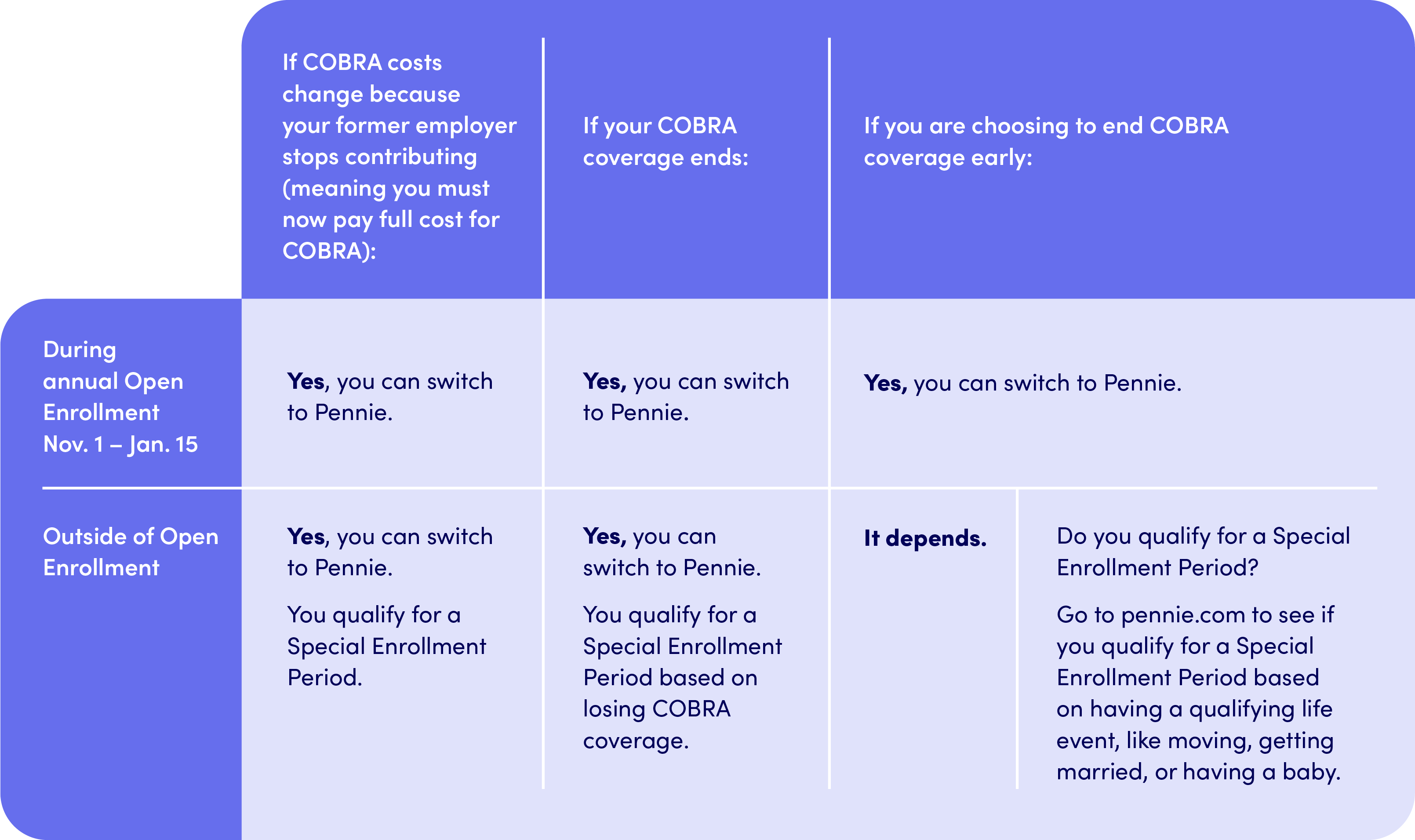 How can i 2024 get cobra insurance