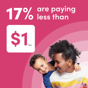 Woman grinning behind her at a young boy climbing on her back against a red gradient background with the text "17% are paying less than $1"