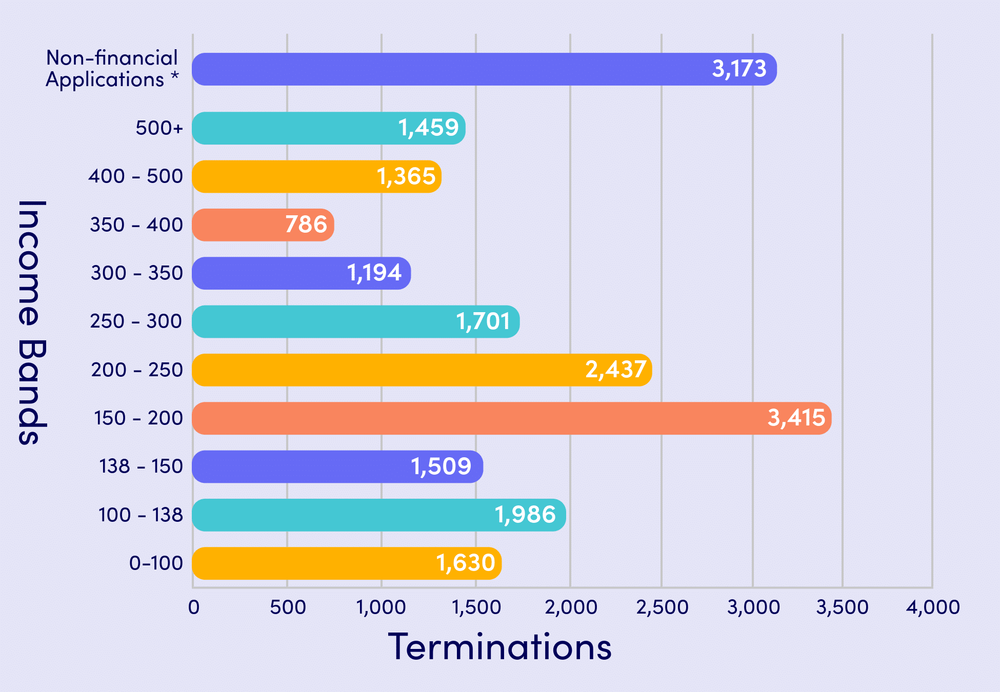 Open Enrollment Comparison 2021-2026-10-Through Week 3