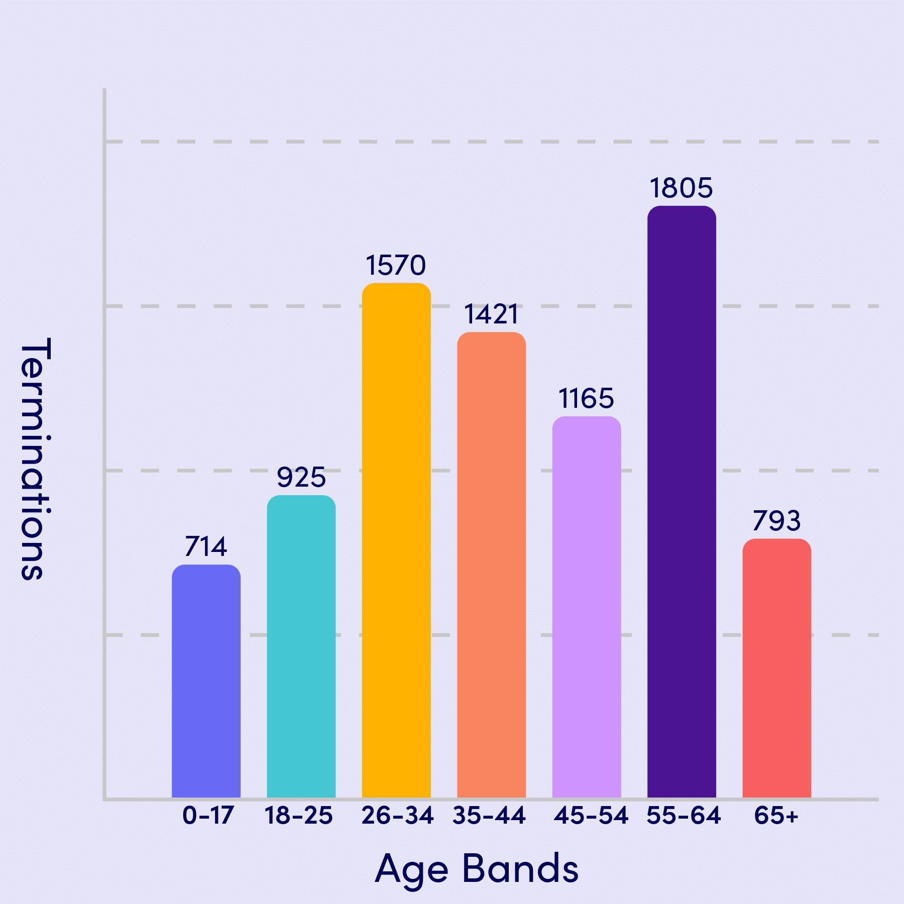 Open Enrollment Comparison 2021-2026-5 (1)
