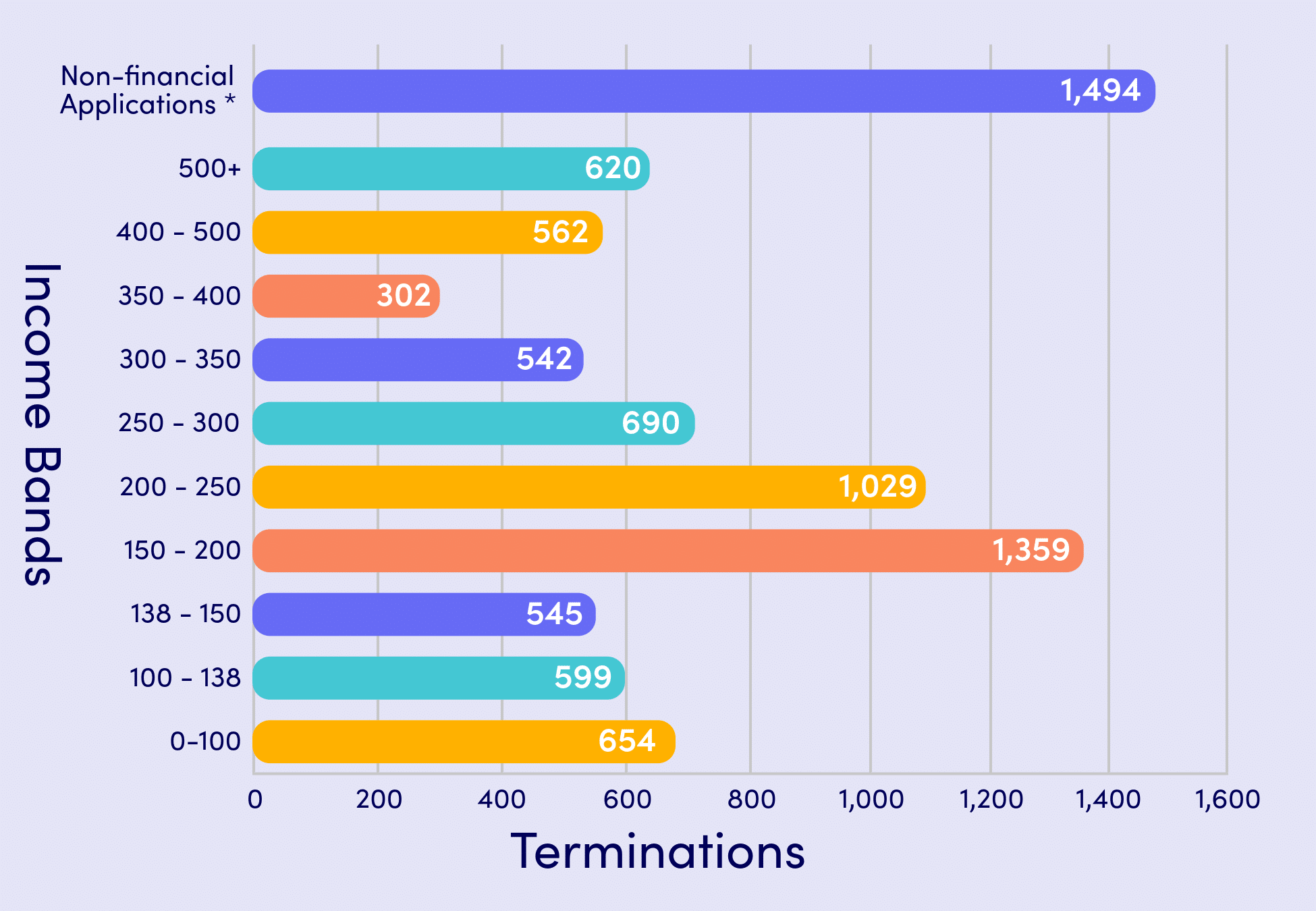 Open Enrollment Comparison 2021-2026-6 (2)