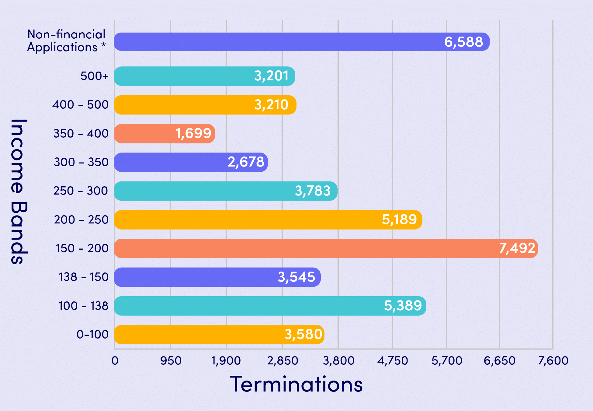 Open Enrollment Comparison 2021-2026-14-Through 12-10-2025