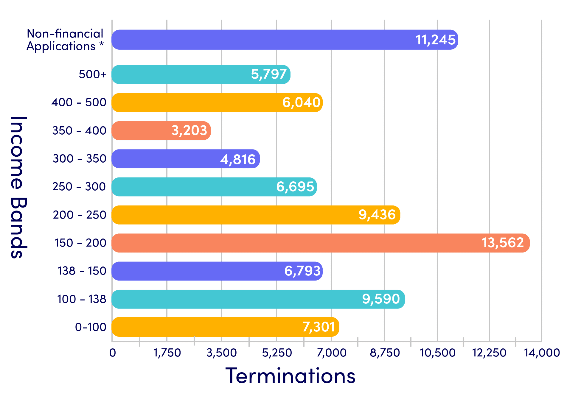Affordability | Pennie
